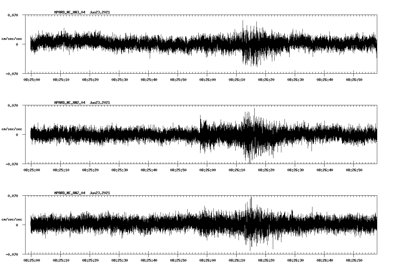 waveform image