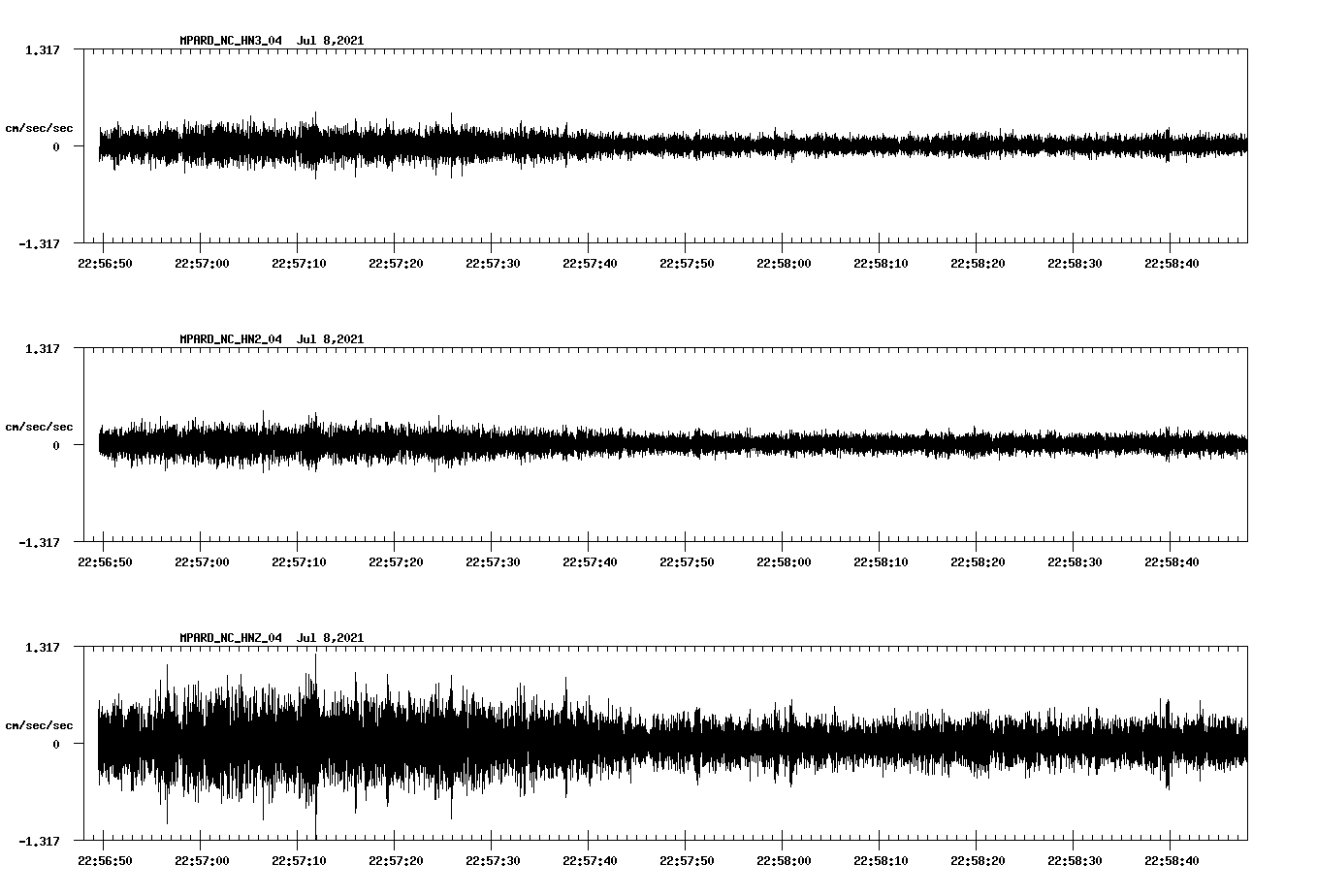 waveform image