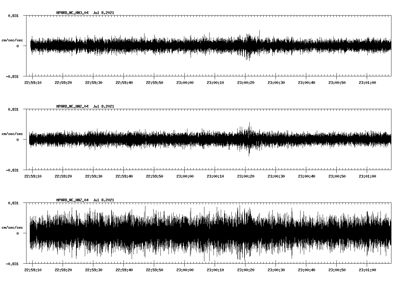 waveform image