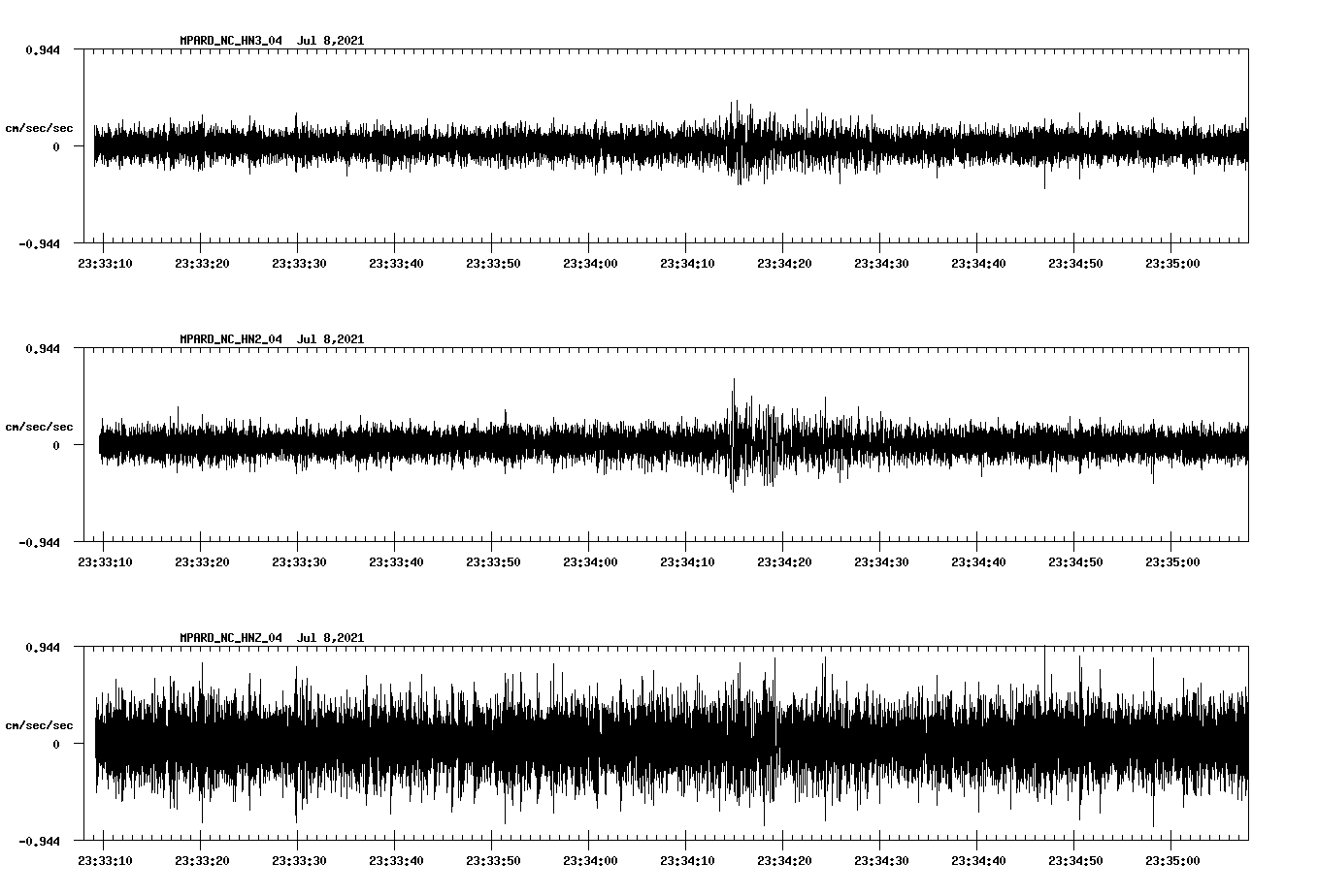 waveform image