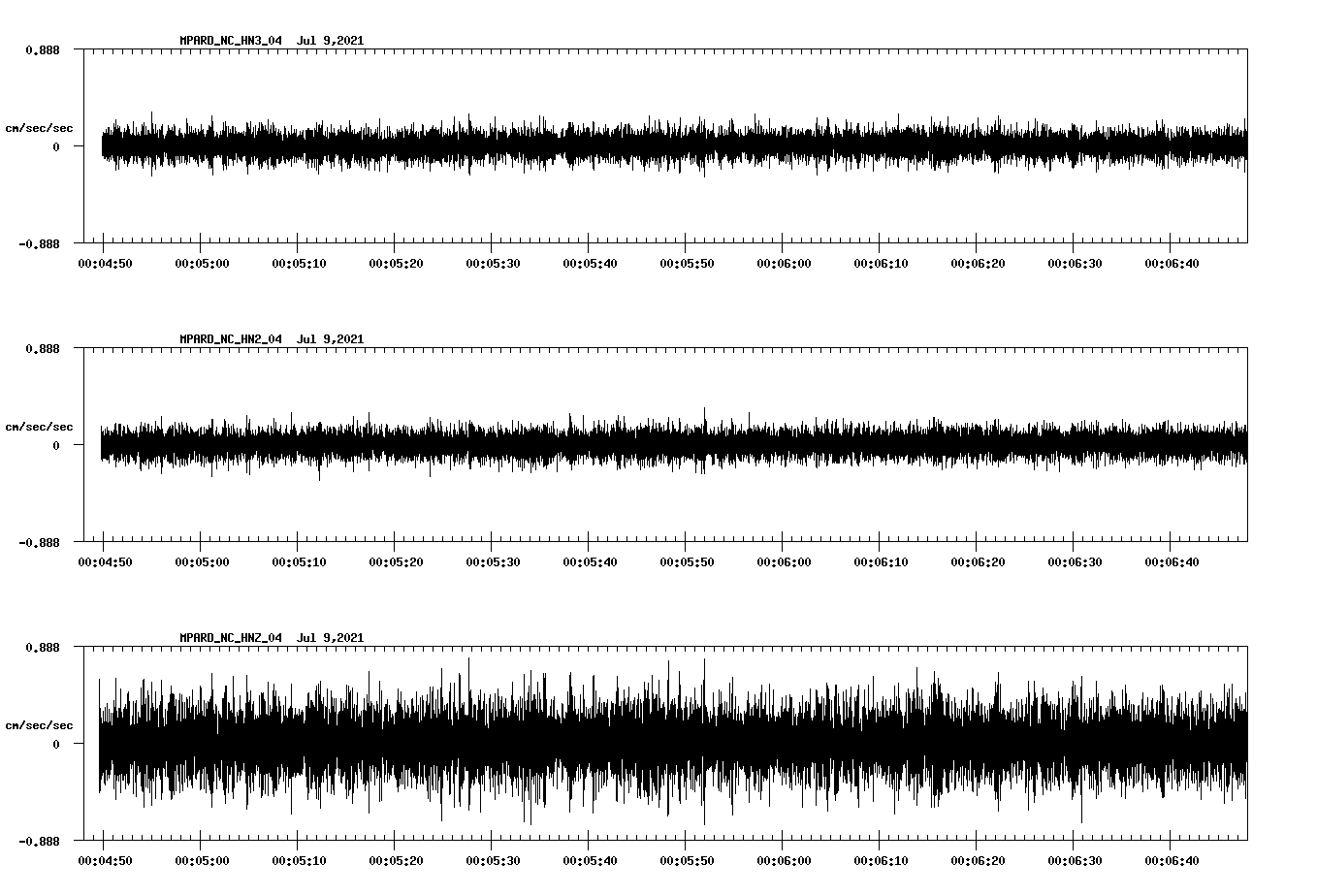 waveform image