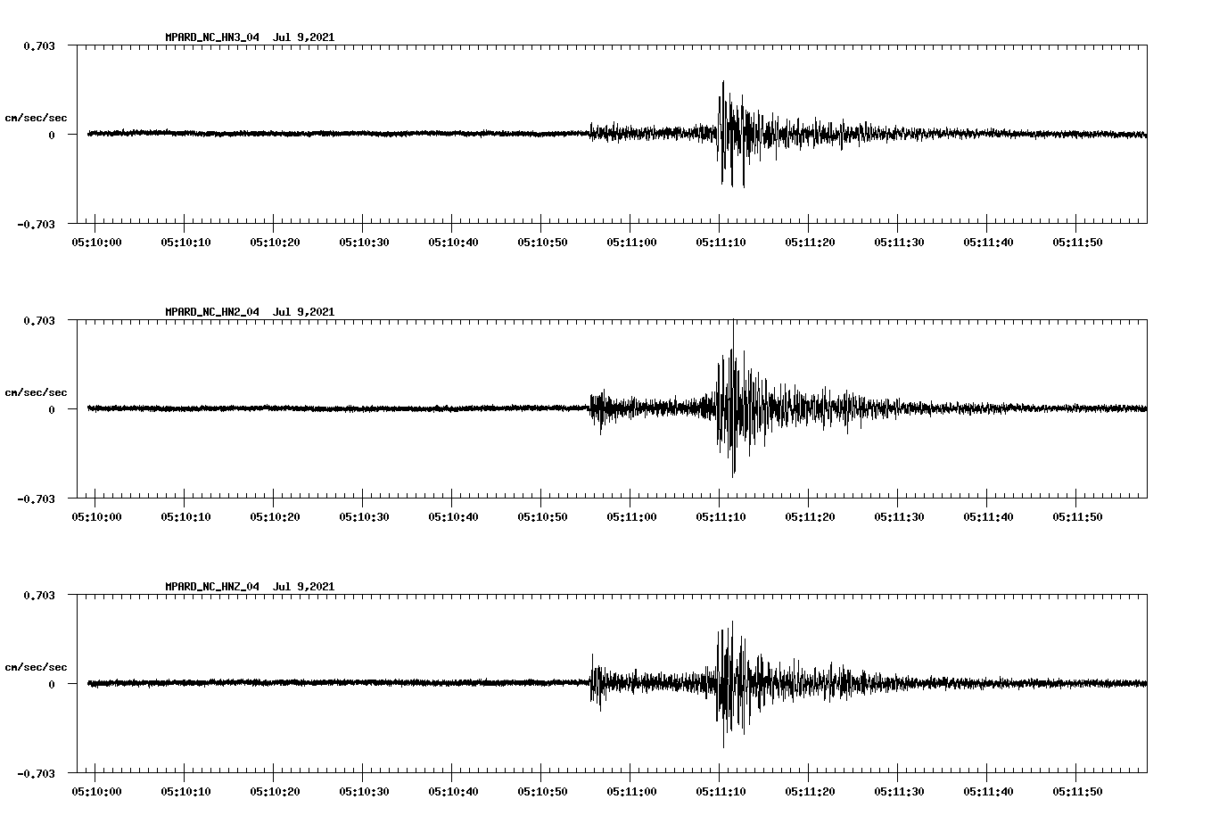 waveform image
