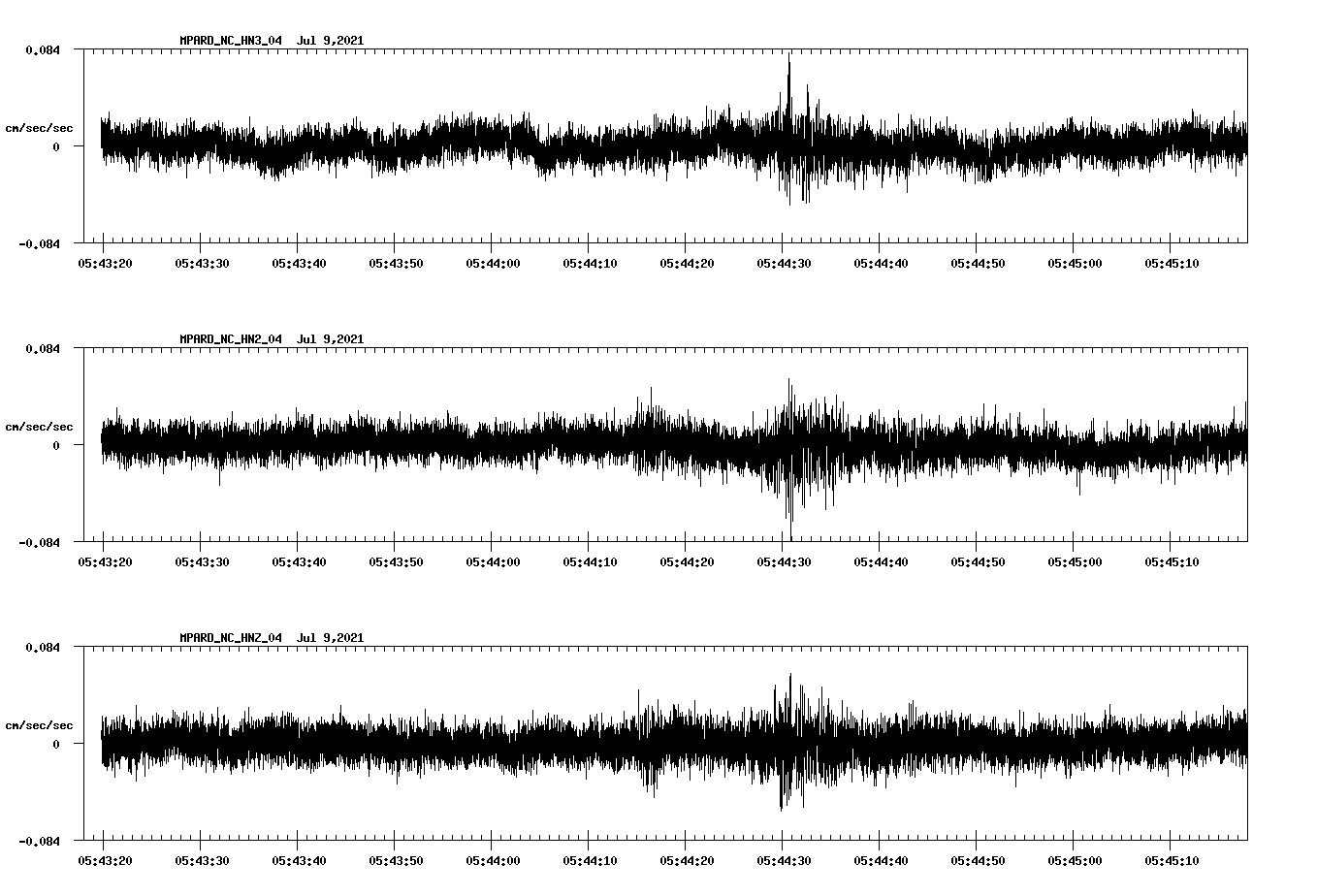waveform image