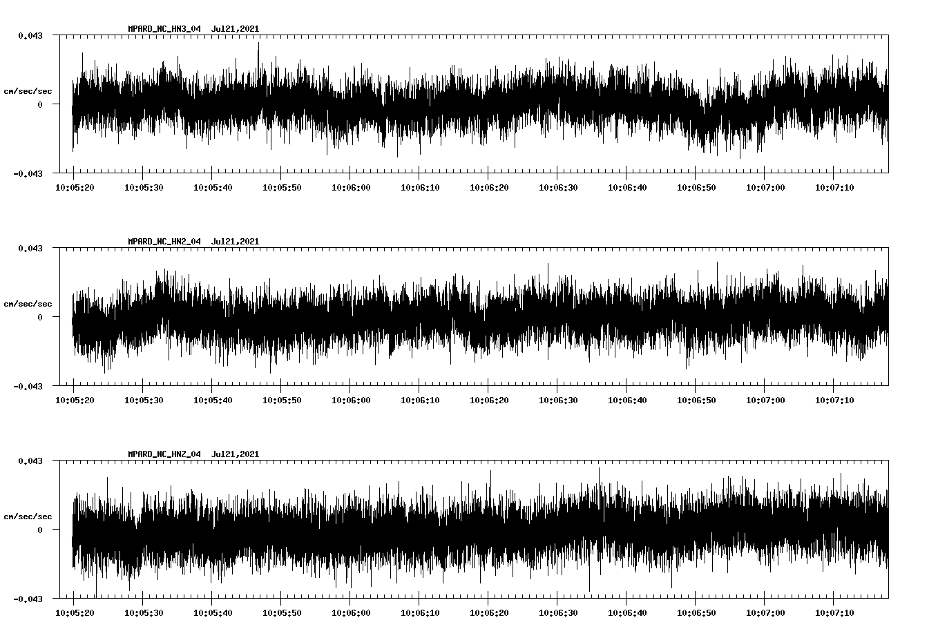 waveform image