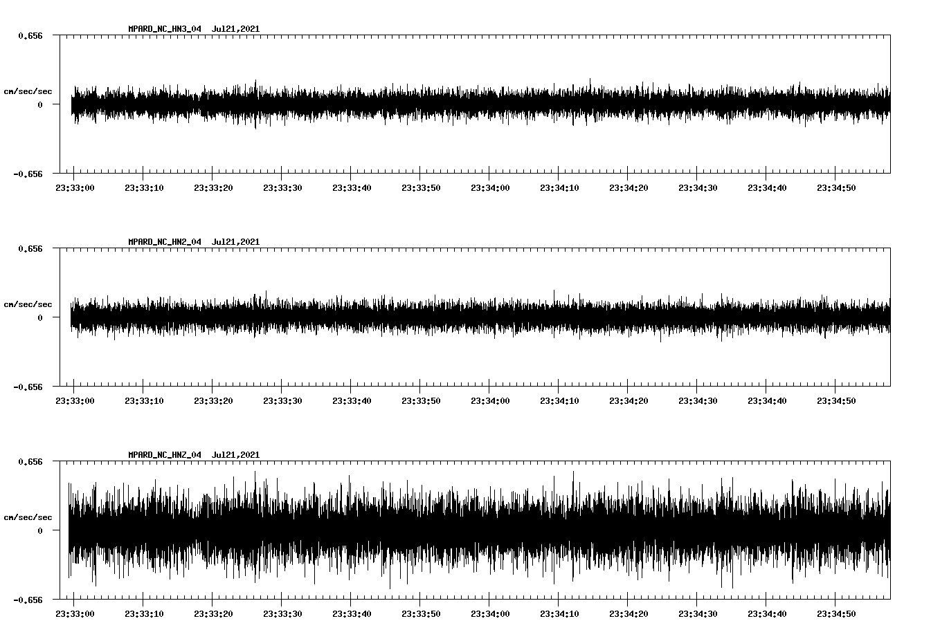 waveform image