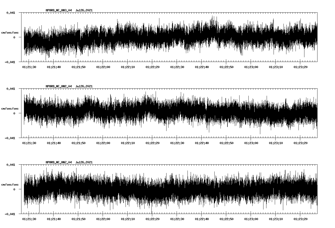 waveform image