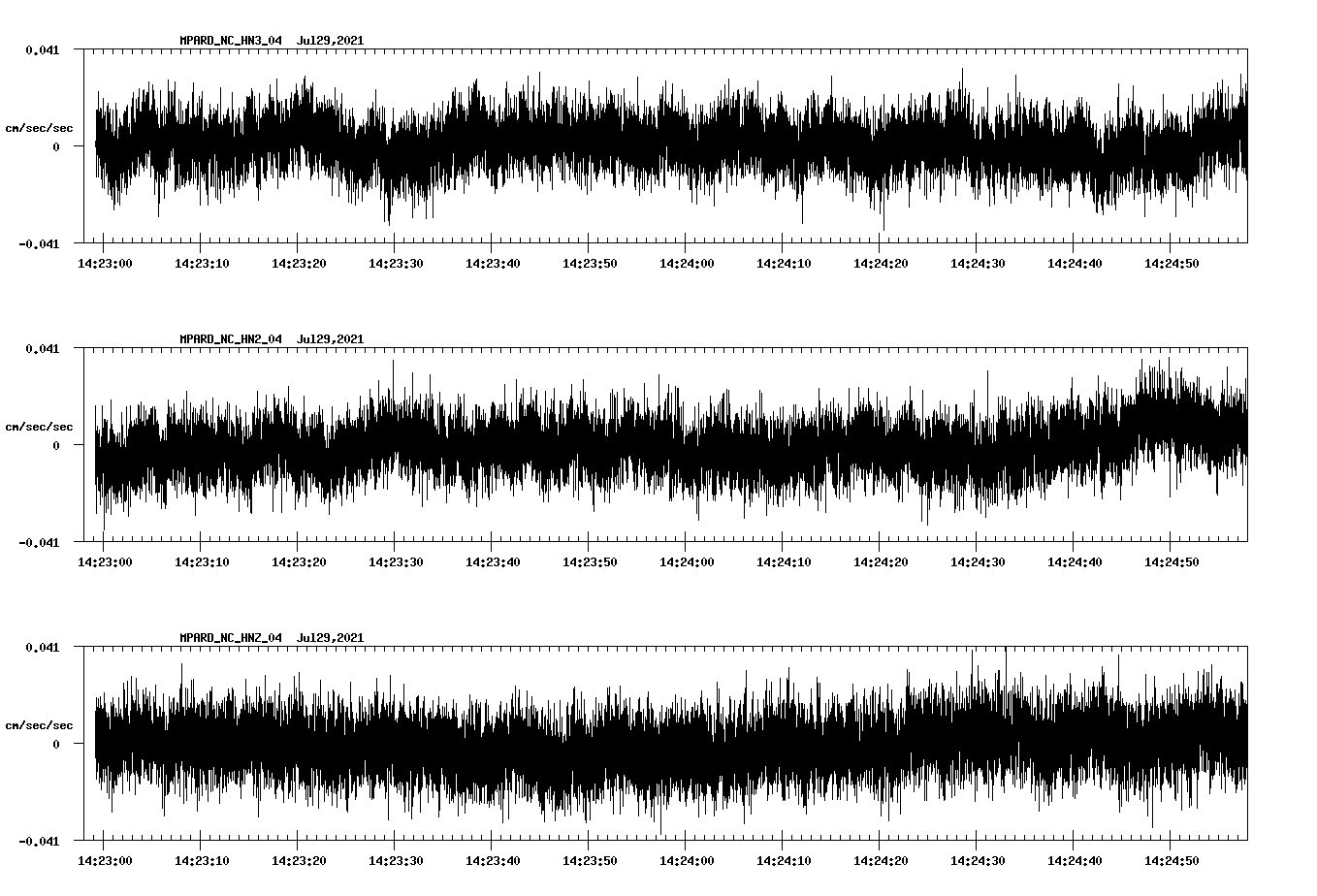 waveform image