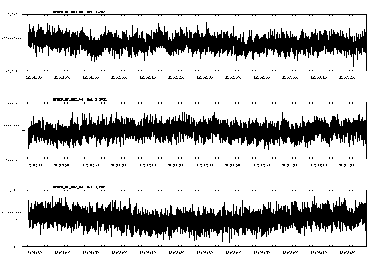 waveform image