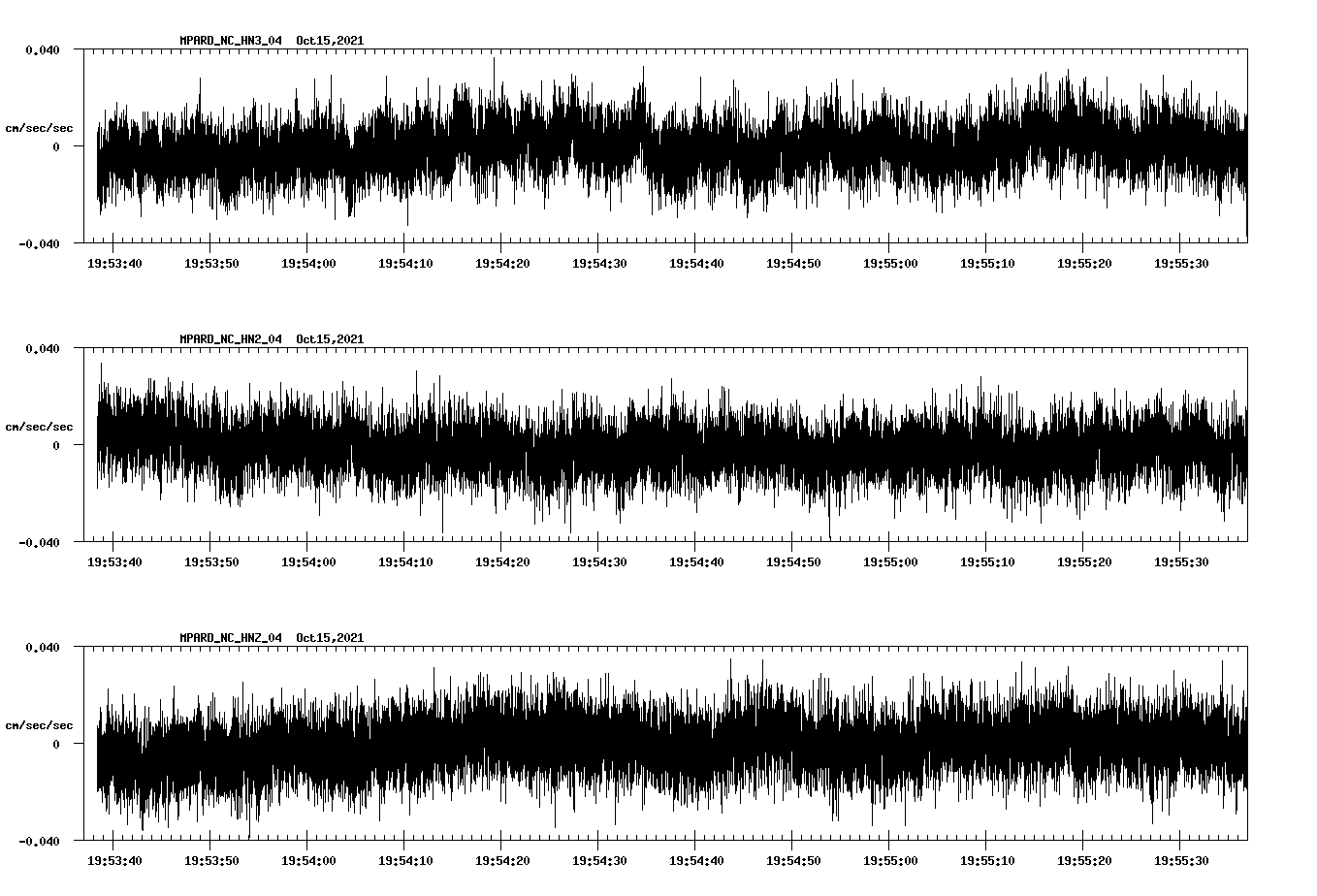 waveform image