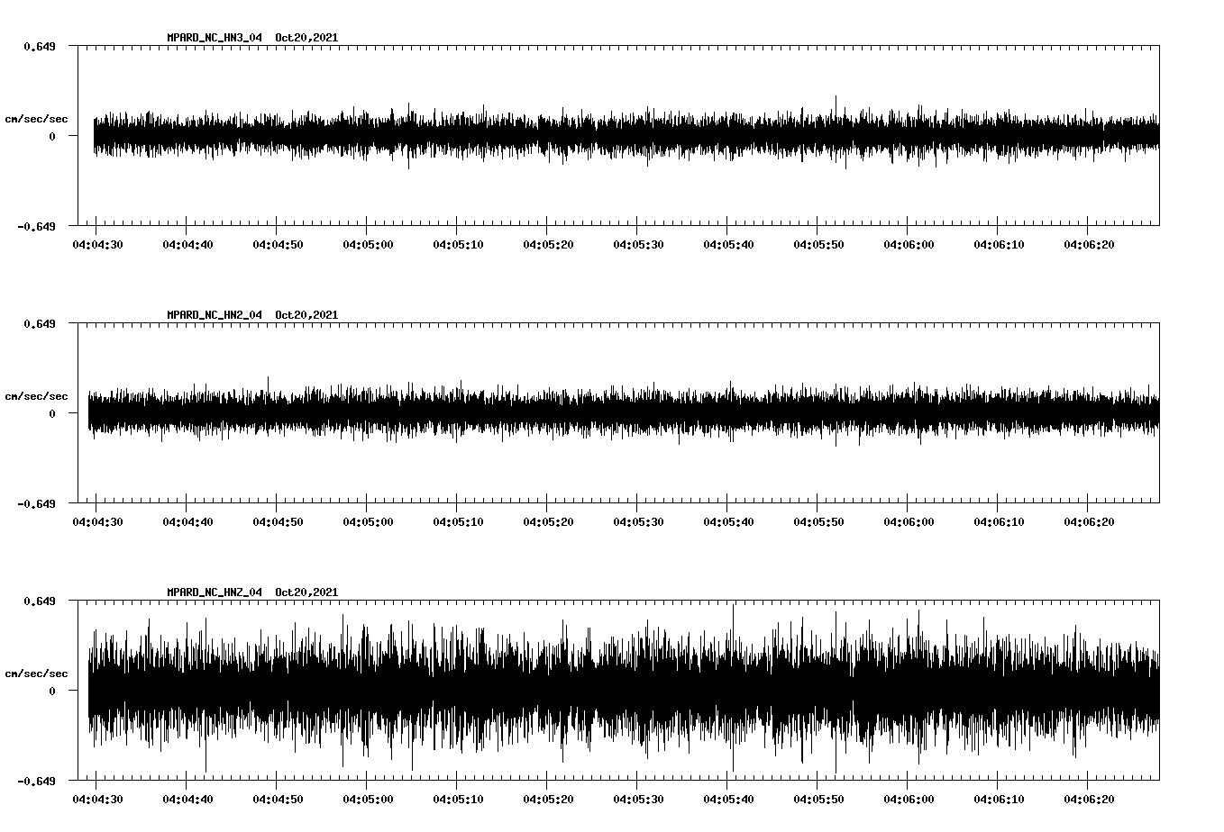 waveform image