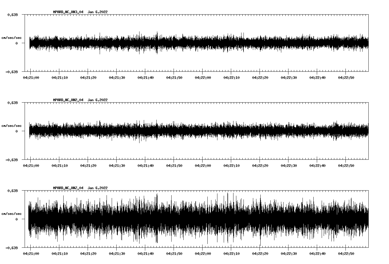 waveform image