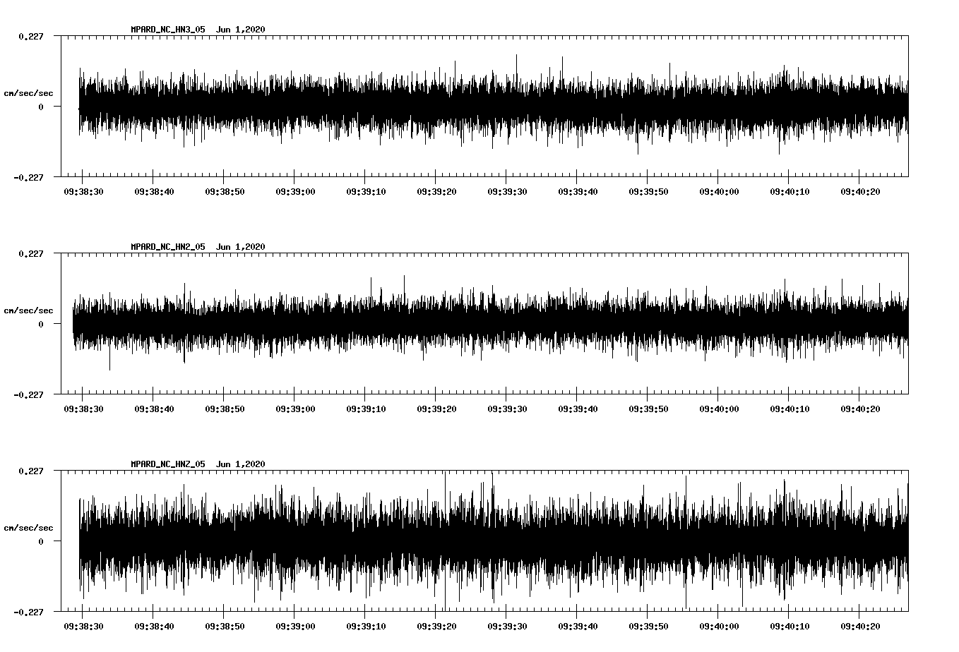 waveform image