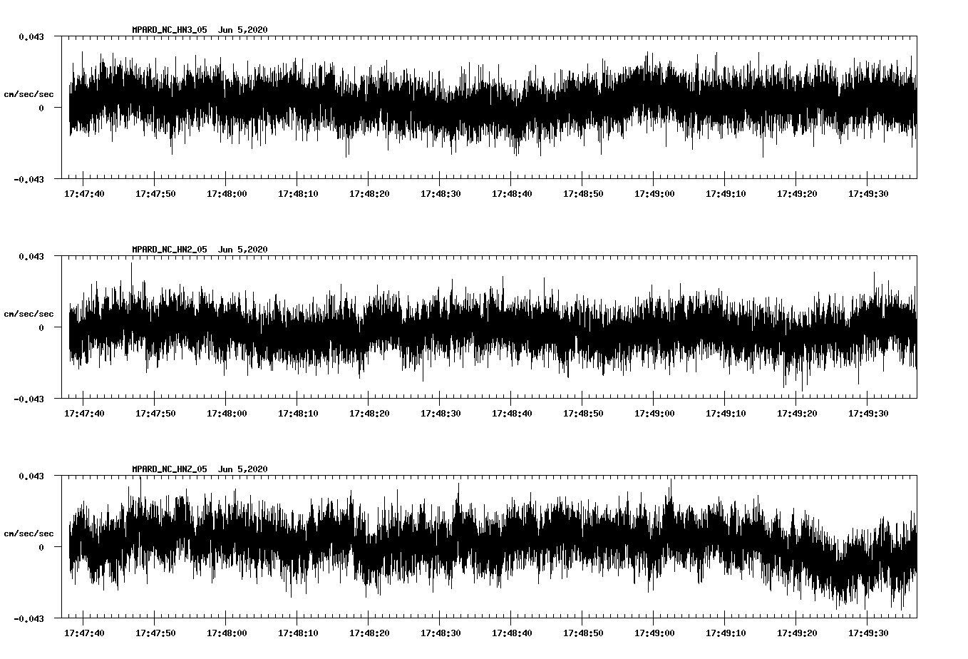 waveform image