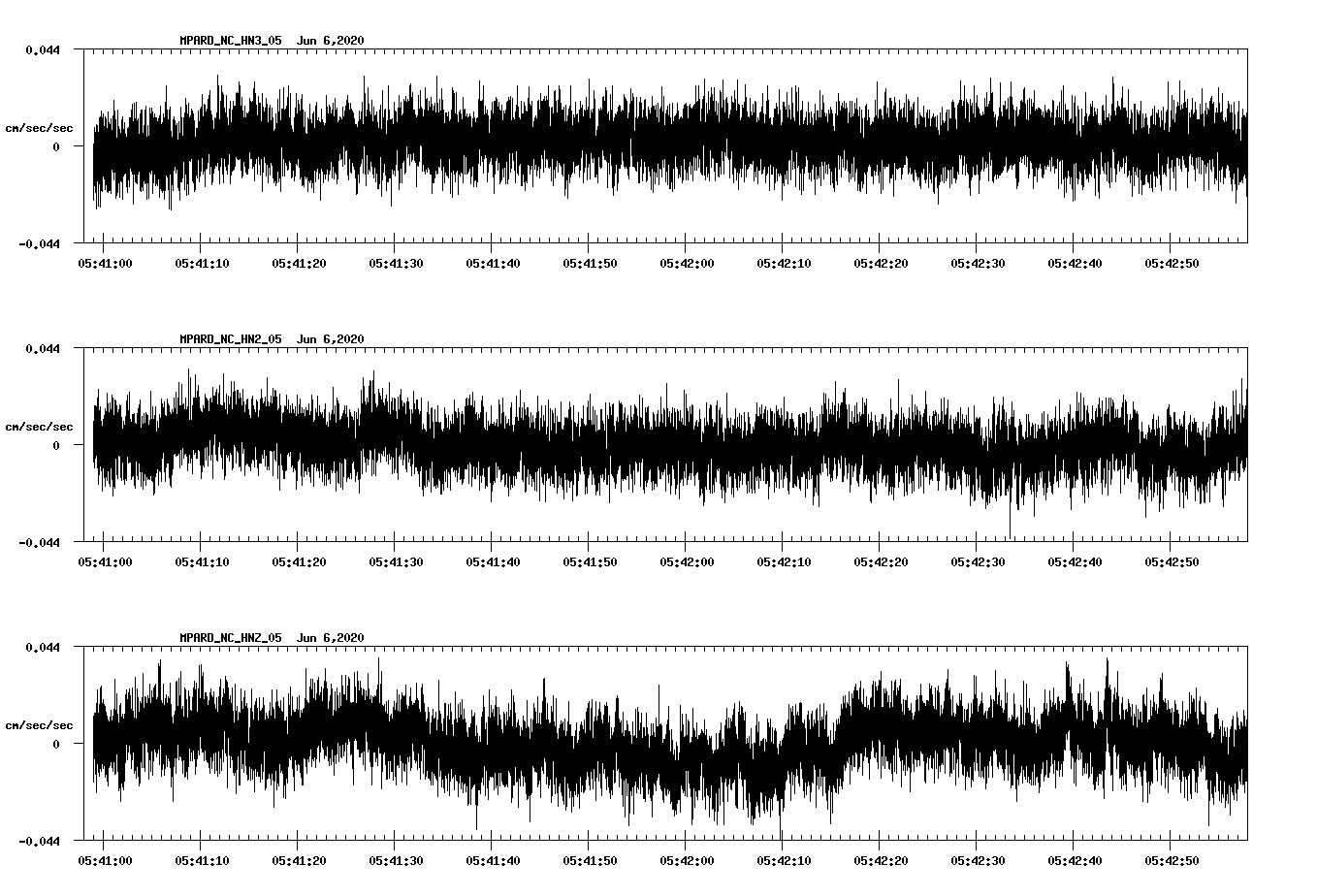 waveform image