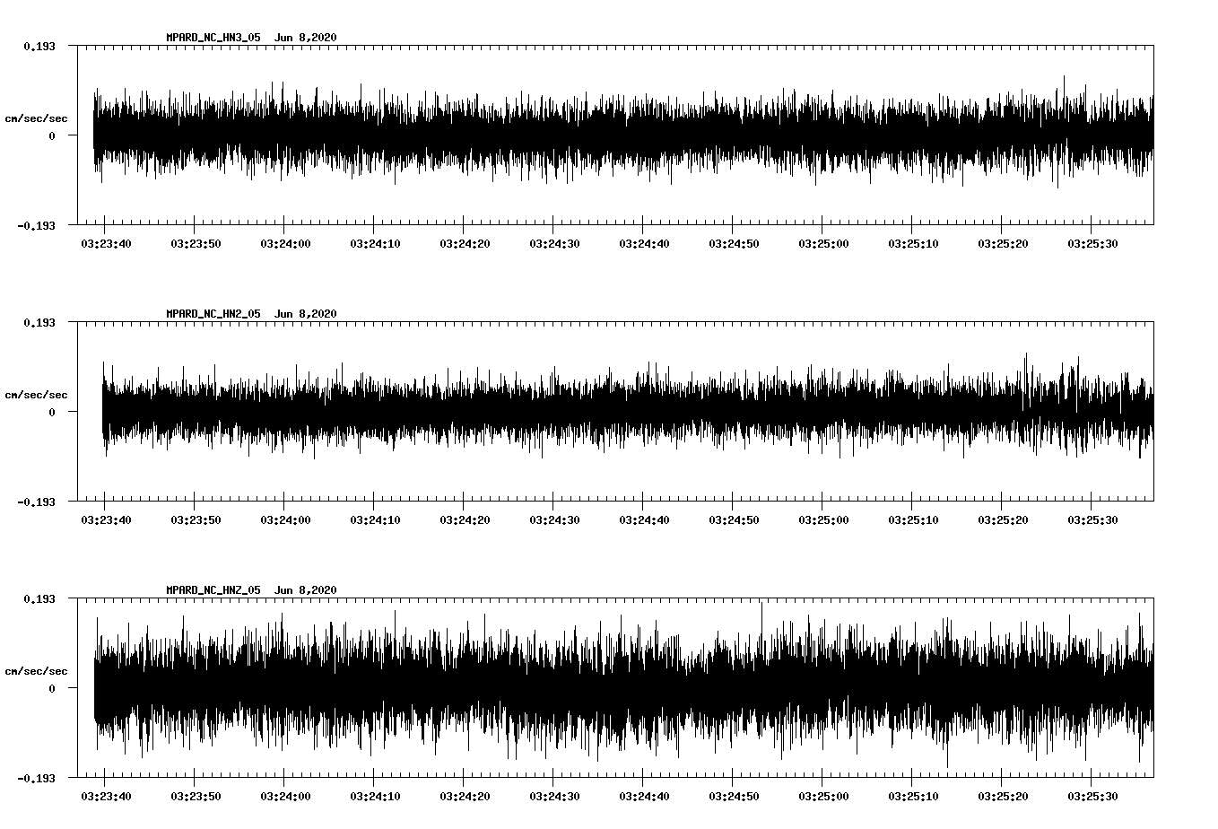 waveform image