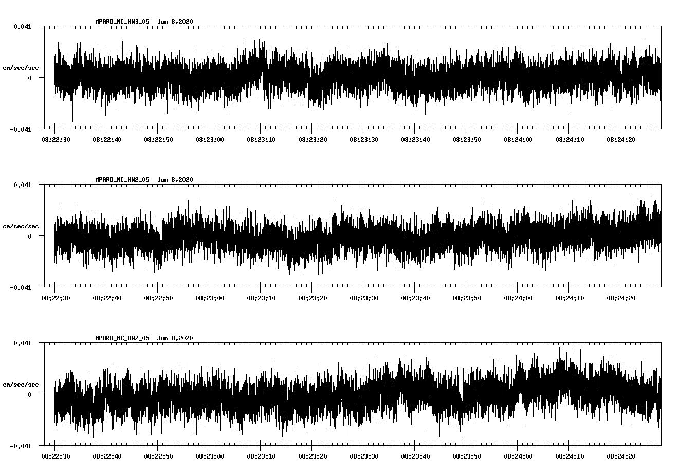 waveform image