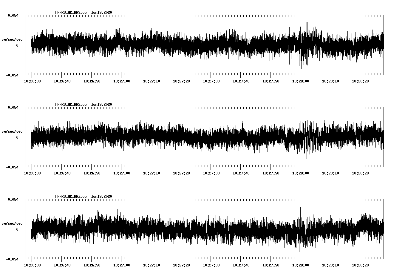 waveform image