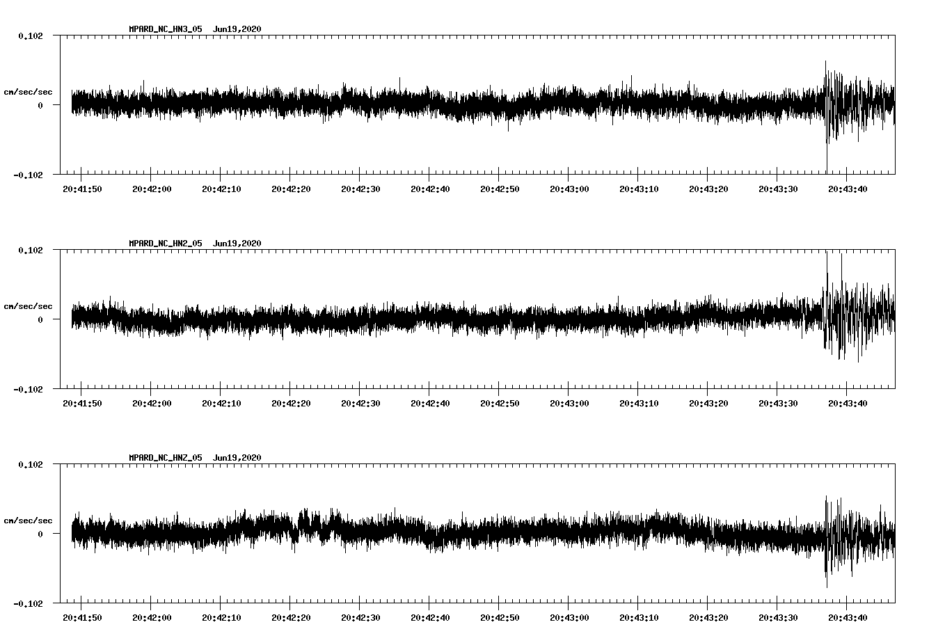 waveform image