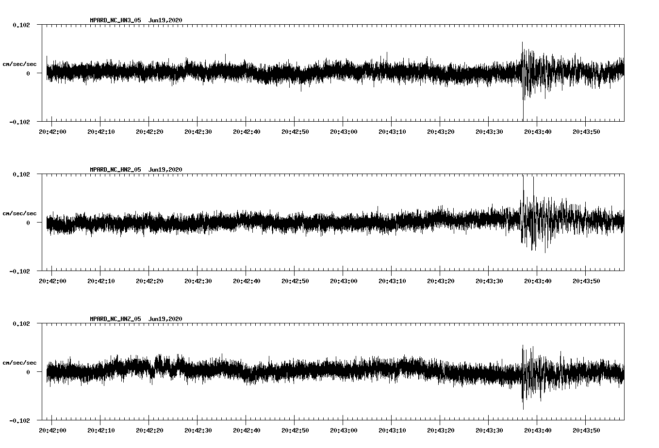 waveform image