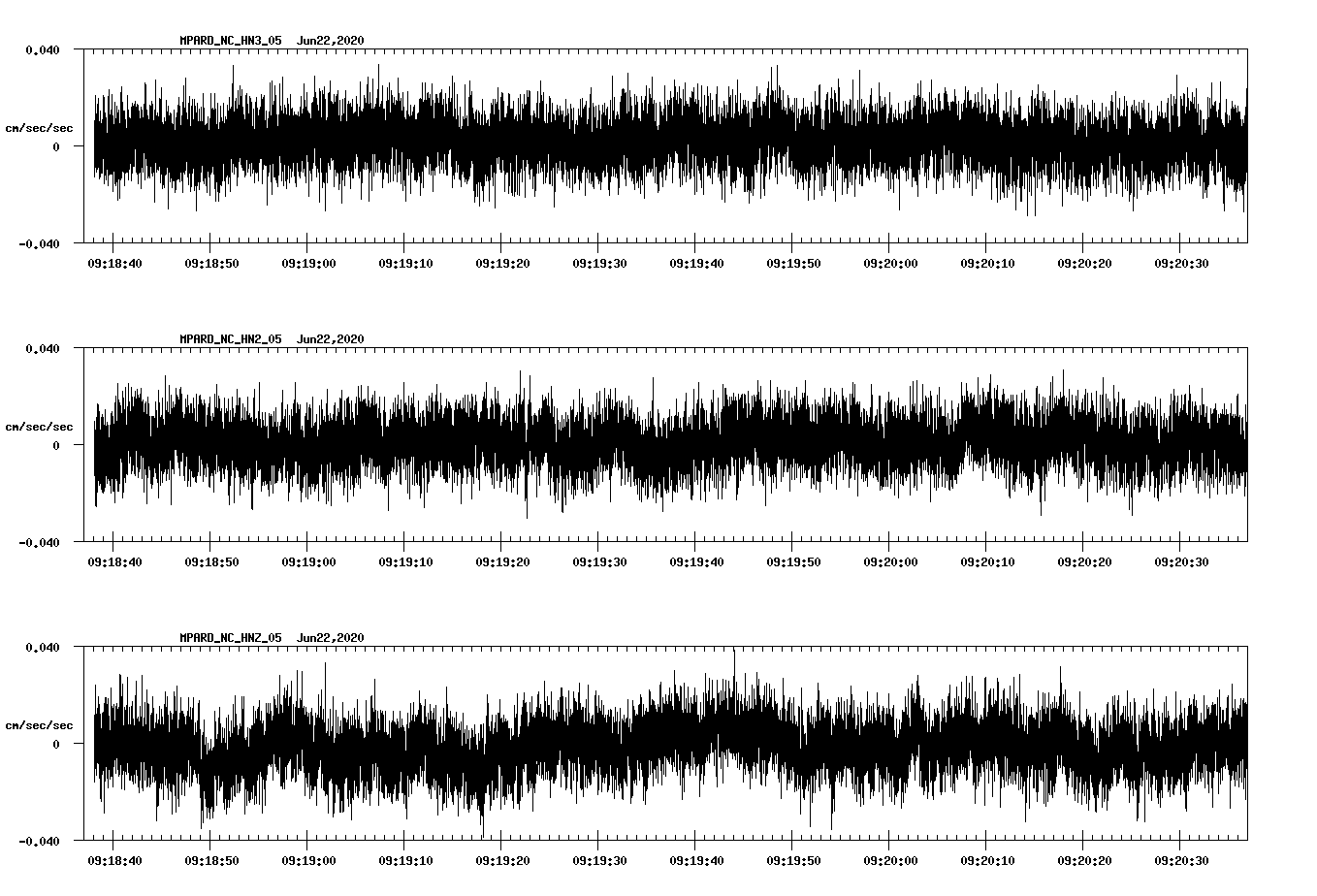 waveform image