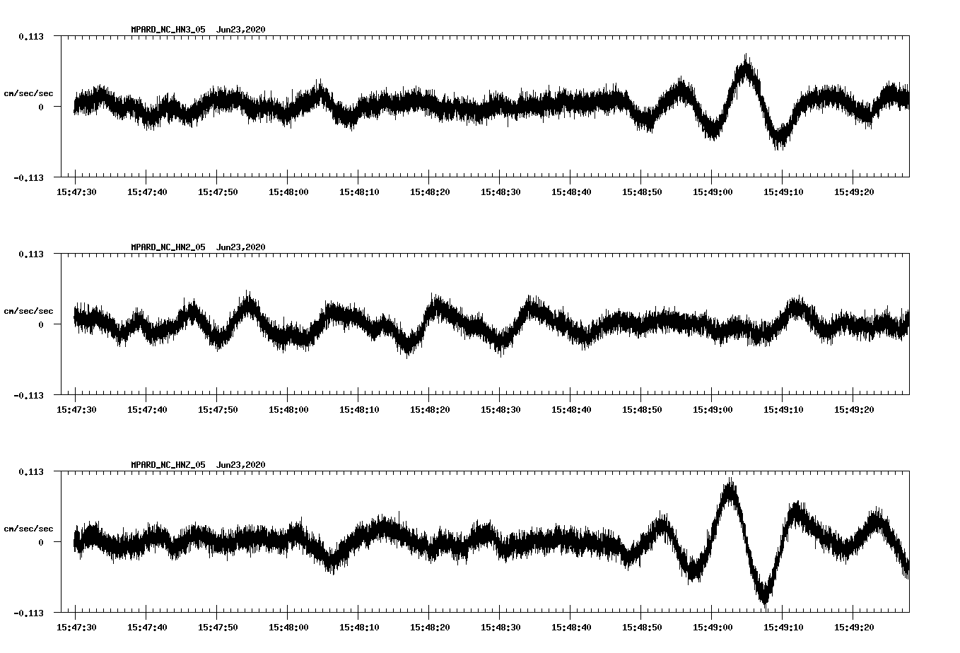 waveform image