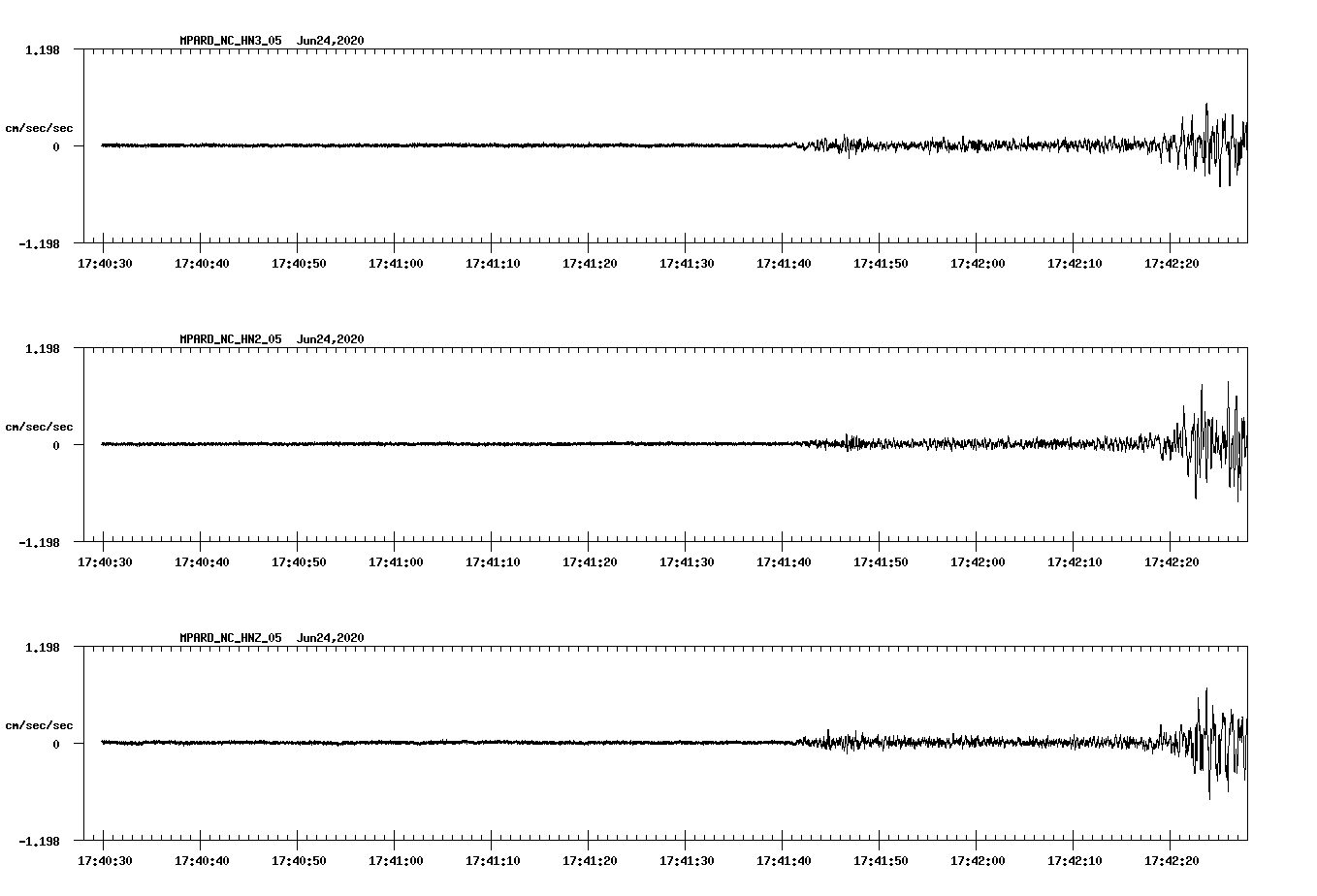waveform image