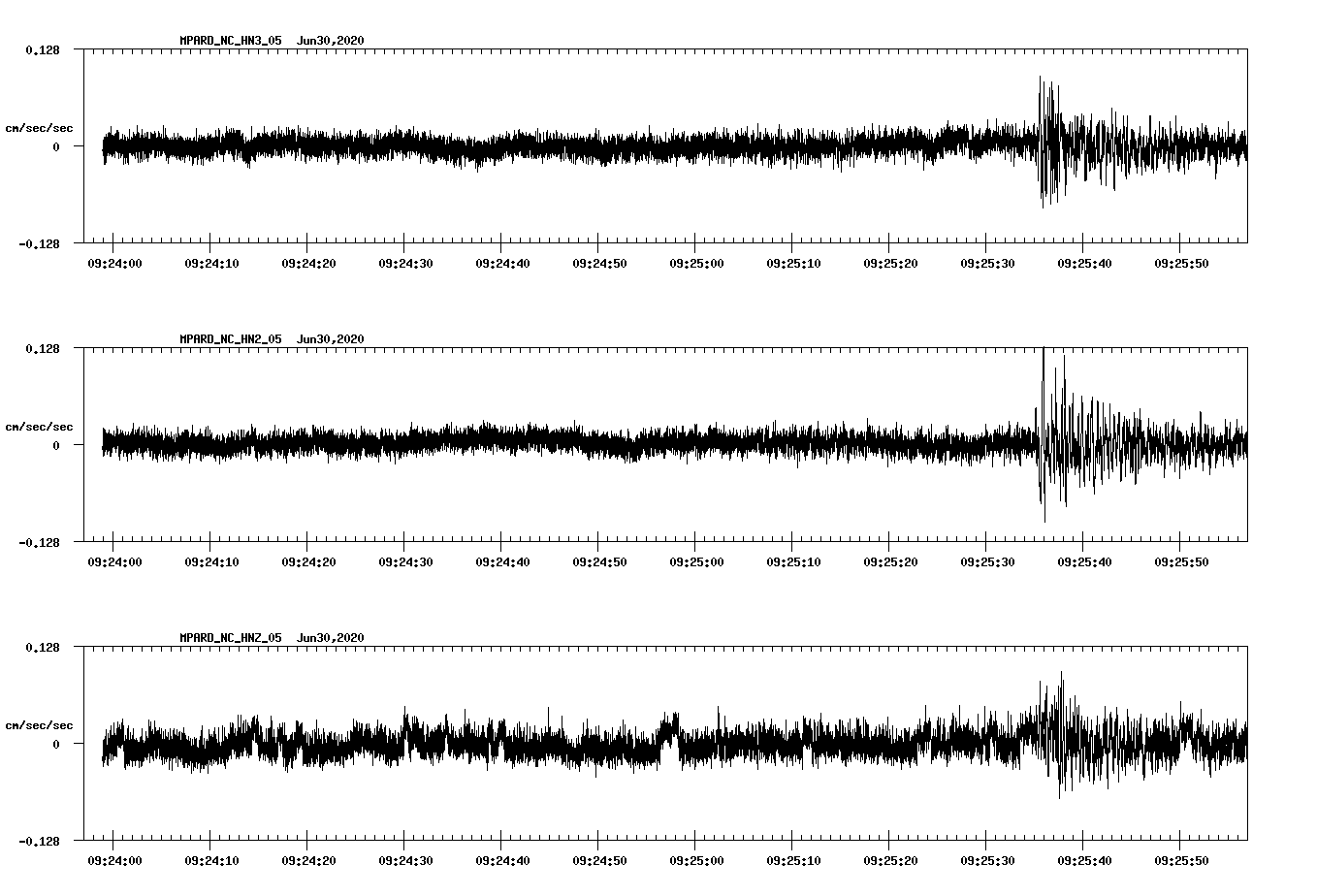 waveform image