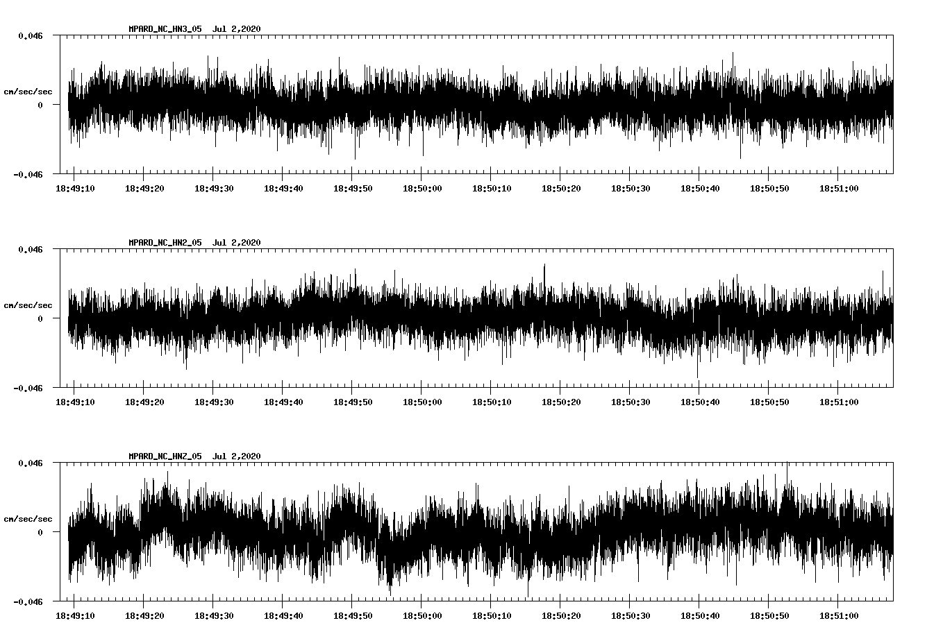 waveform image