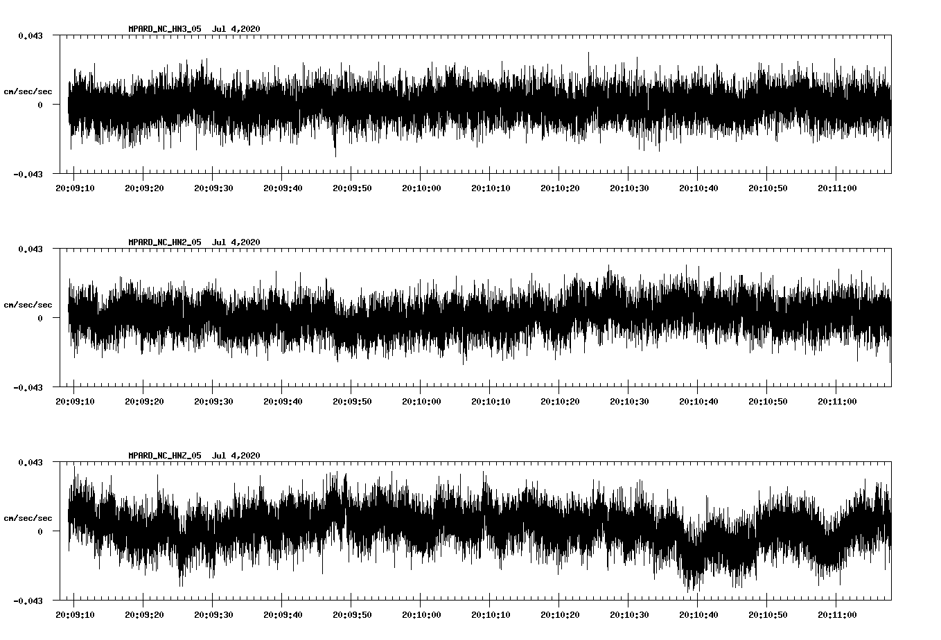 waveform image