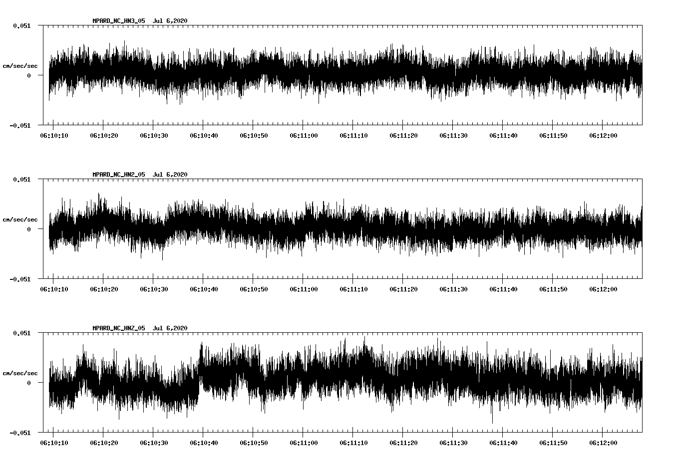 waveform image