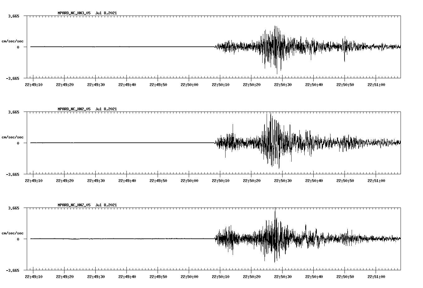 waveform image