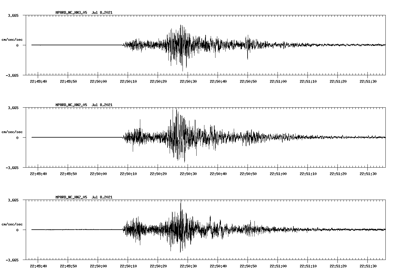 waveform image