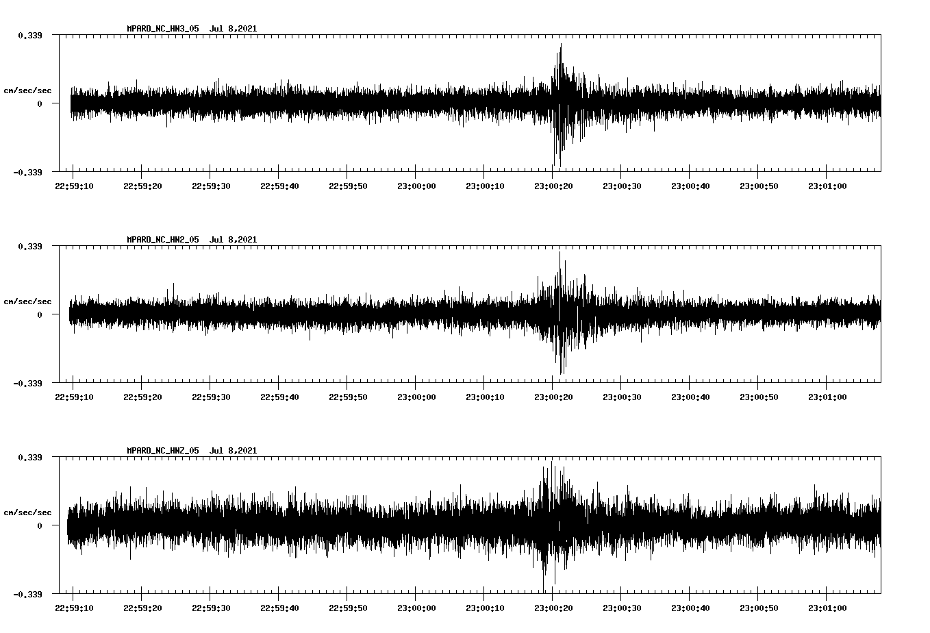 waveform image