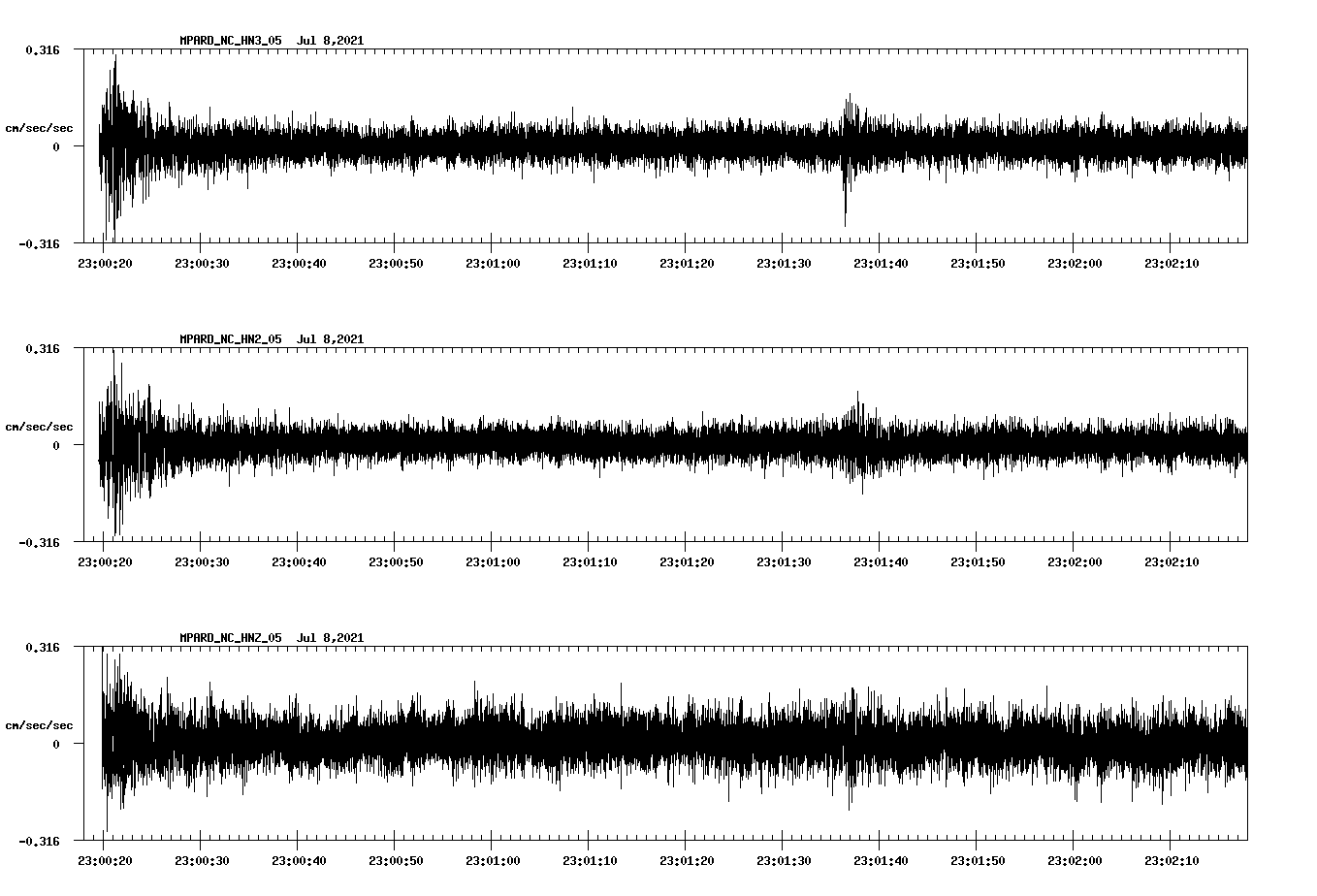 waveform image