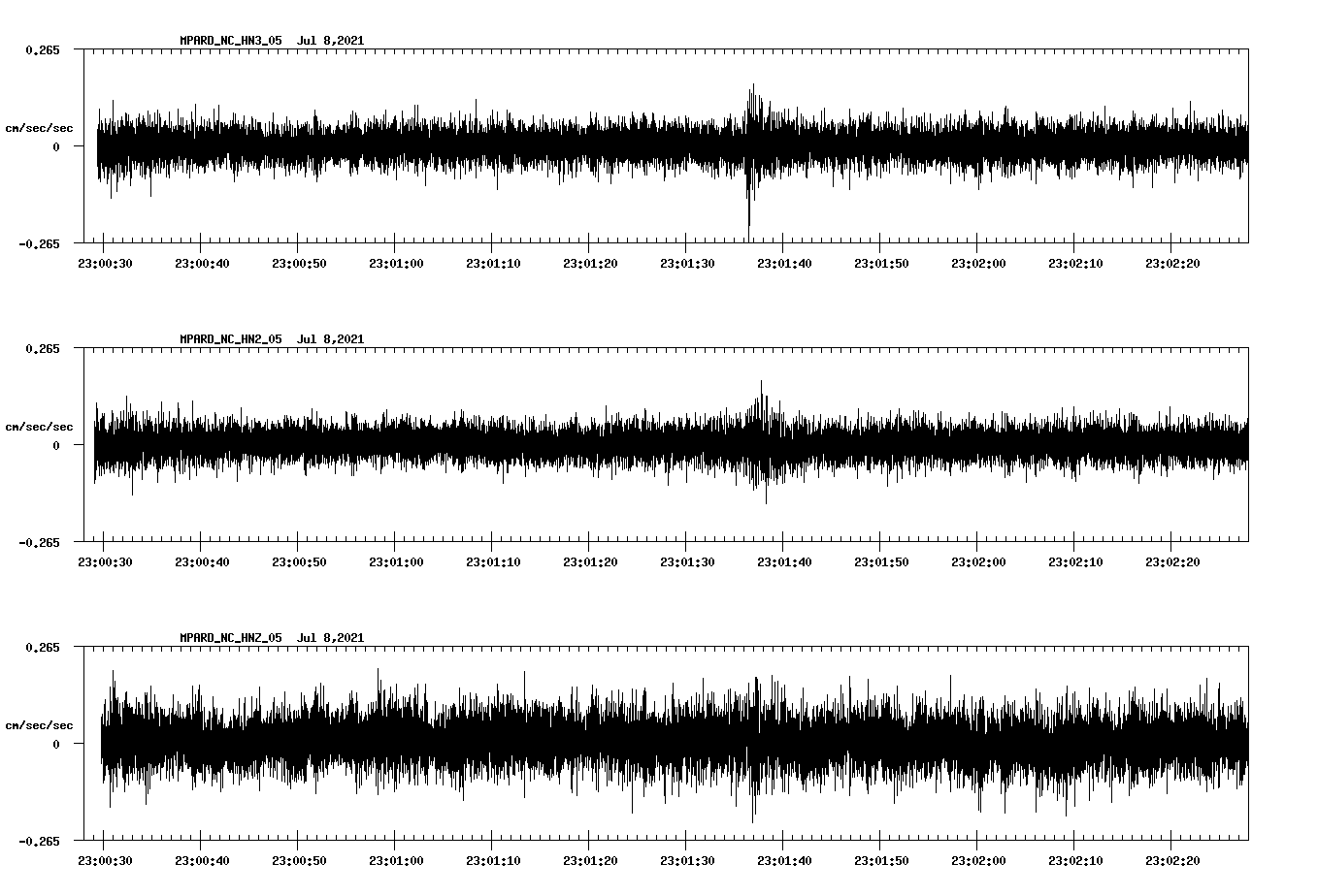waveform image