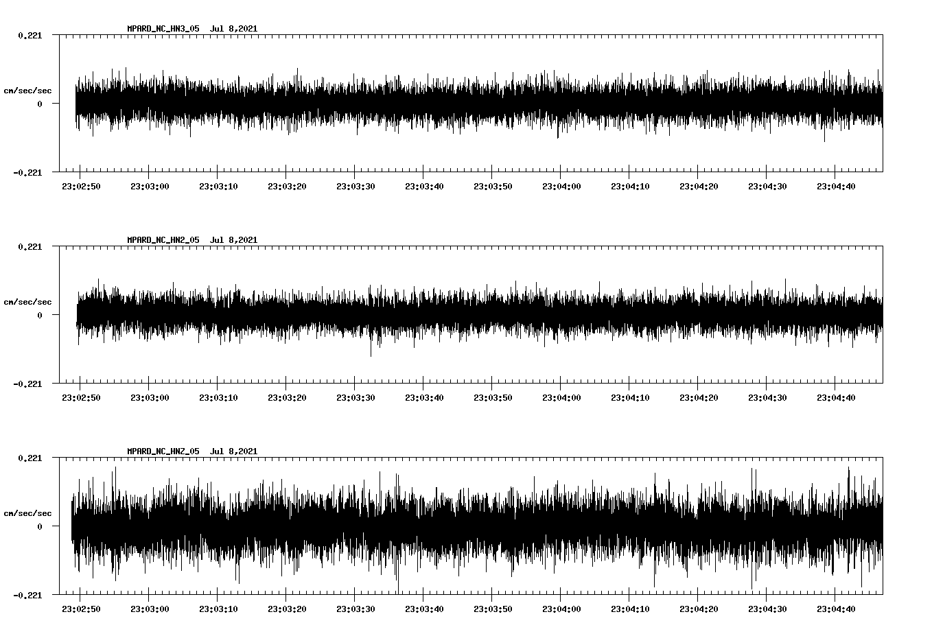 waveform image