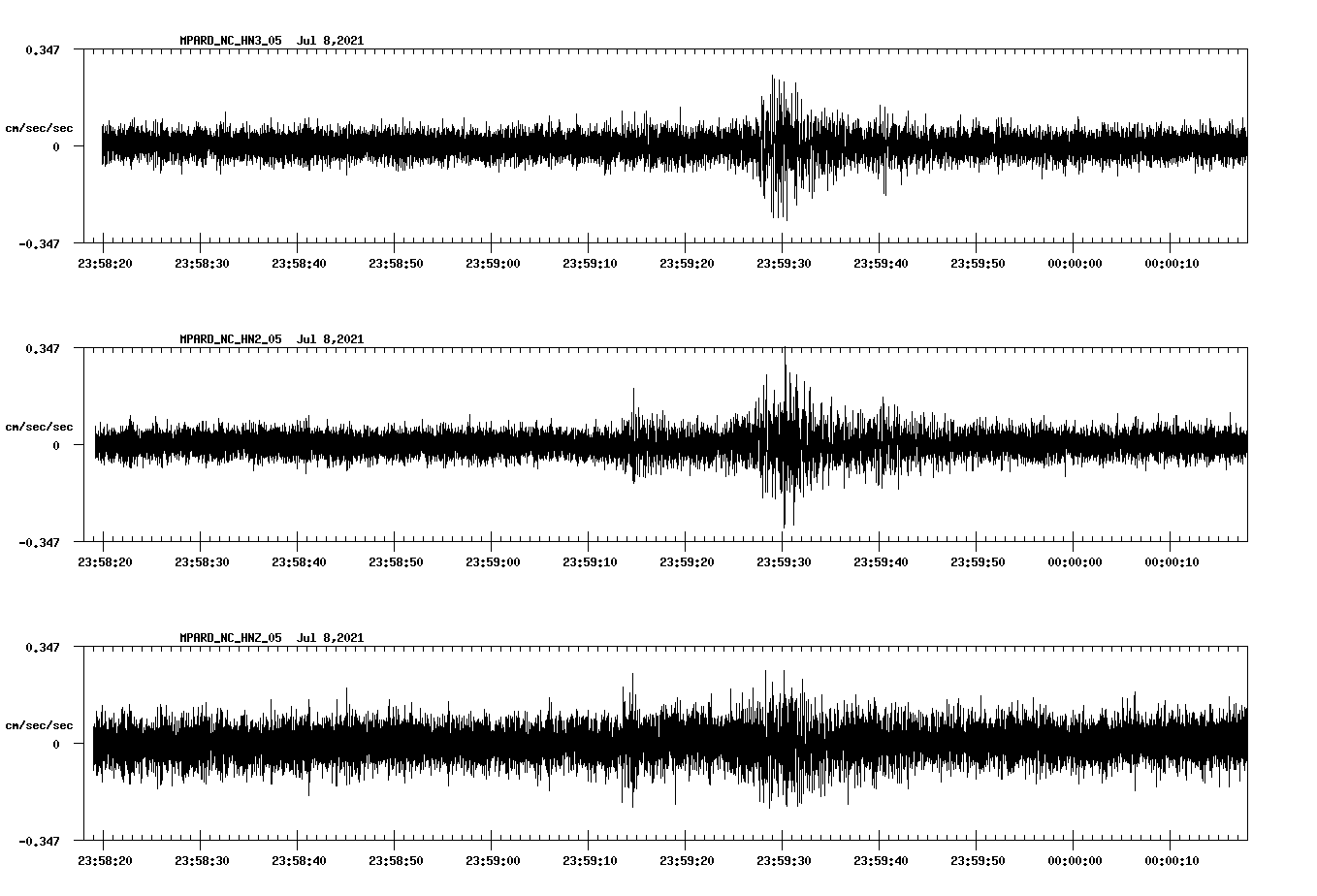 waveform image