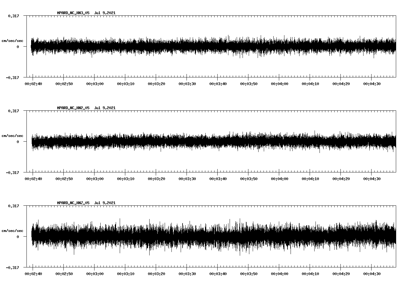 waveform image