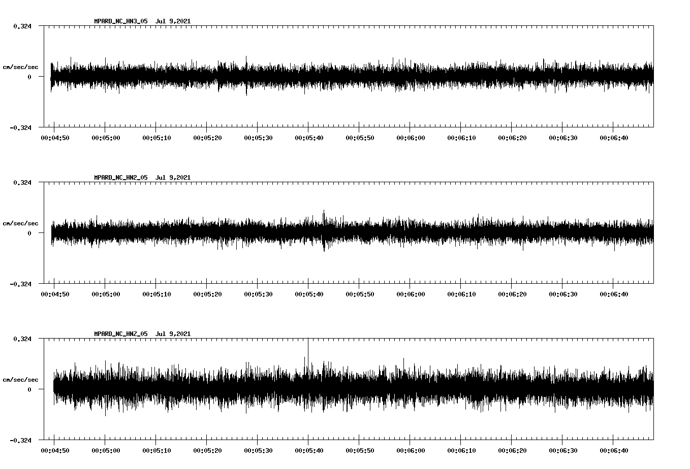 waveform image