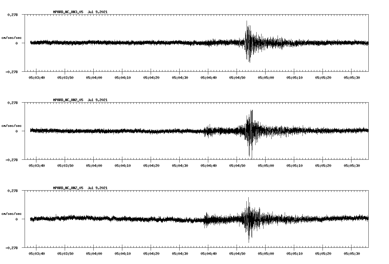 waveform image