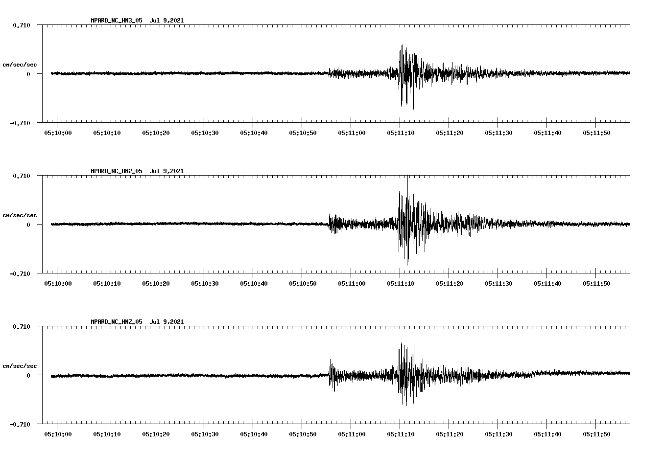 waveform image