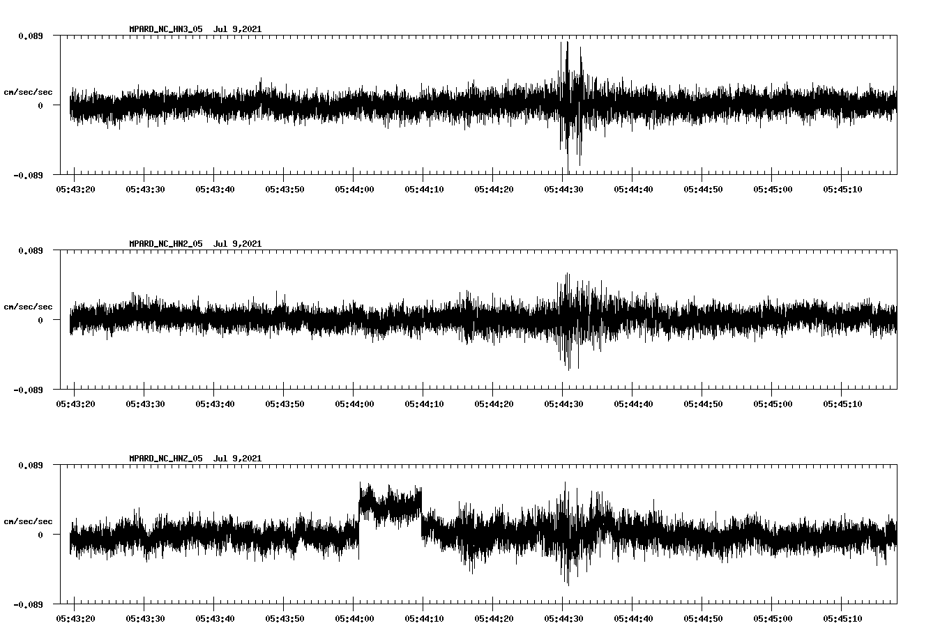 waveform image