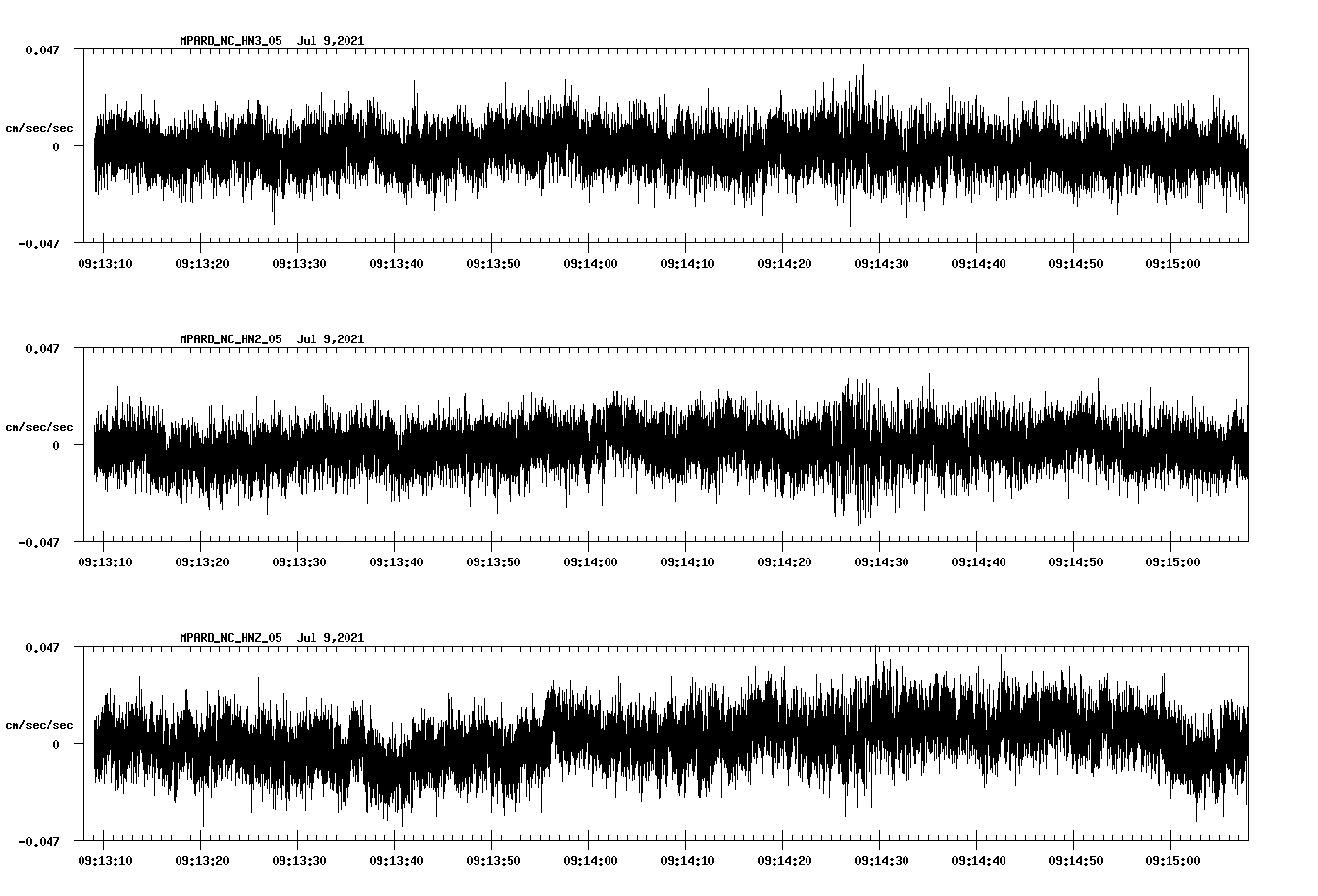 waveform image