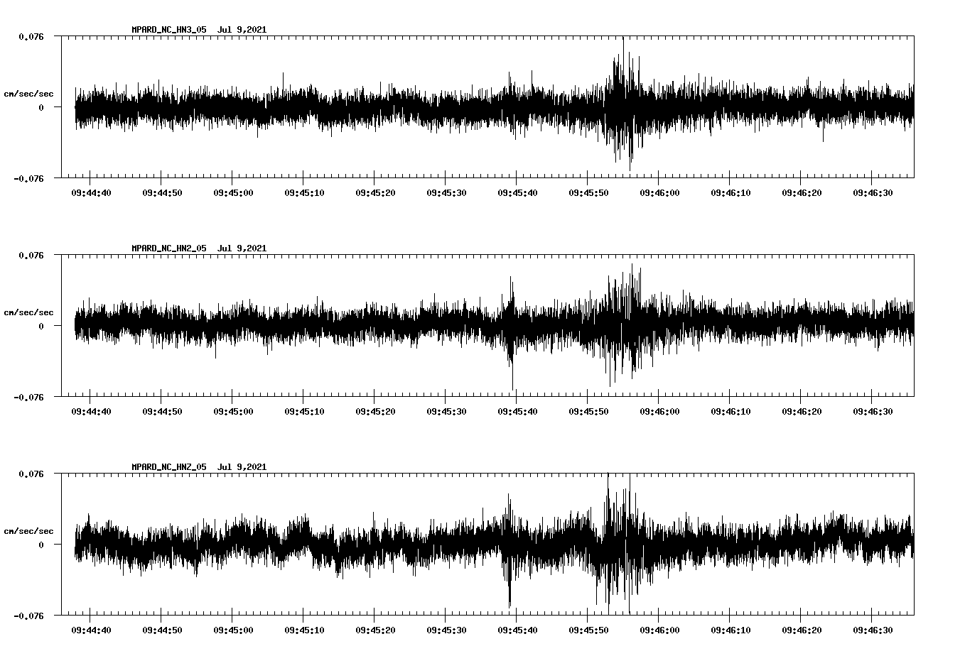 waveform image