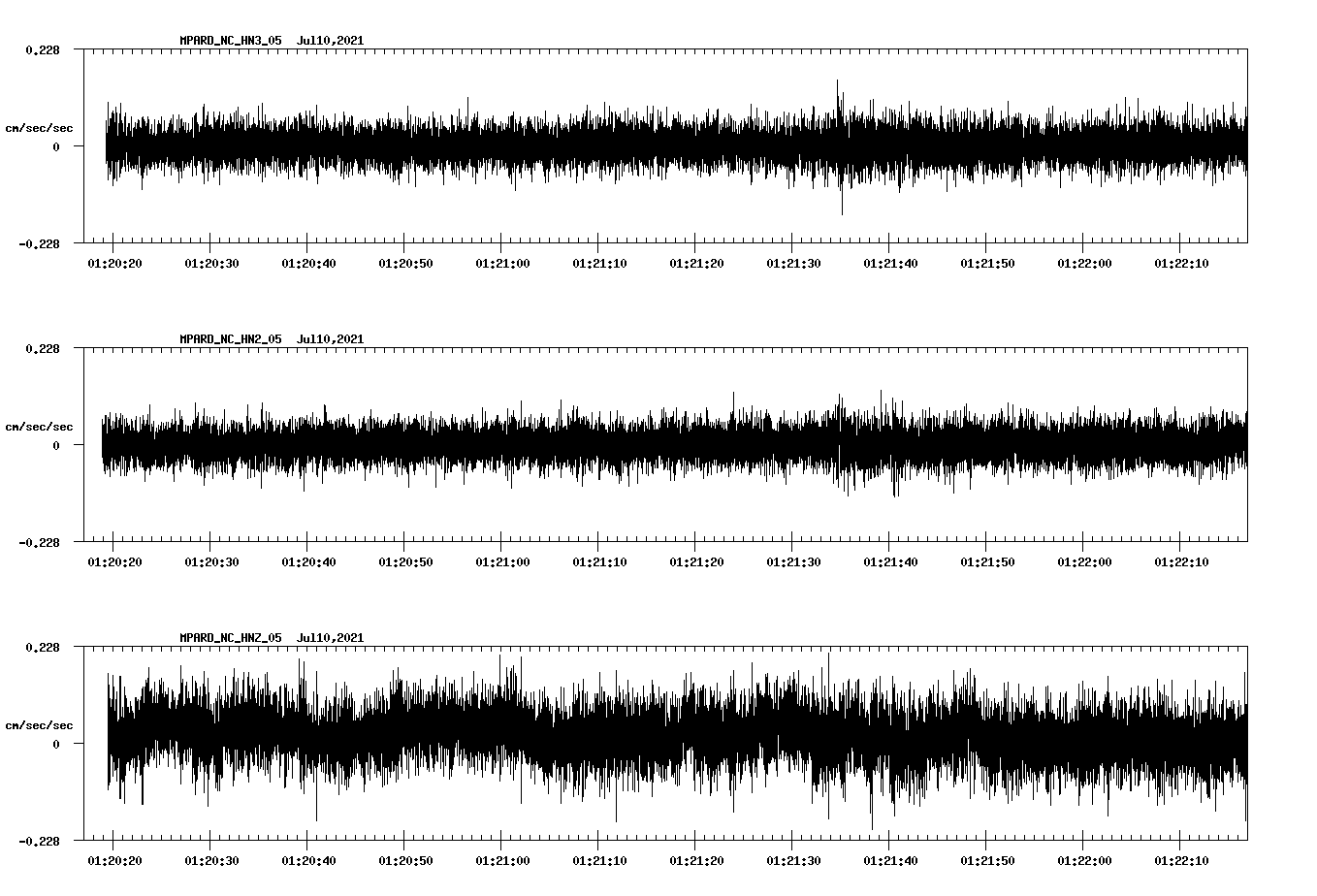 waveform image