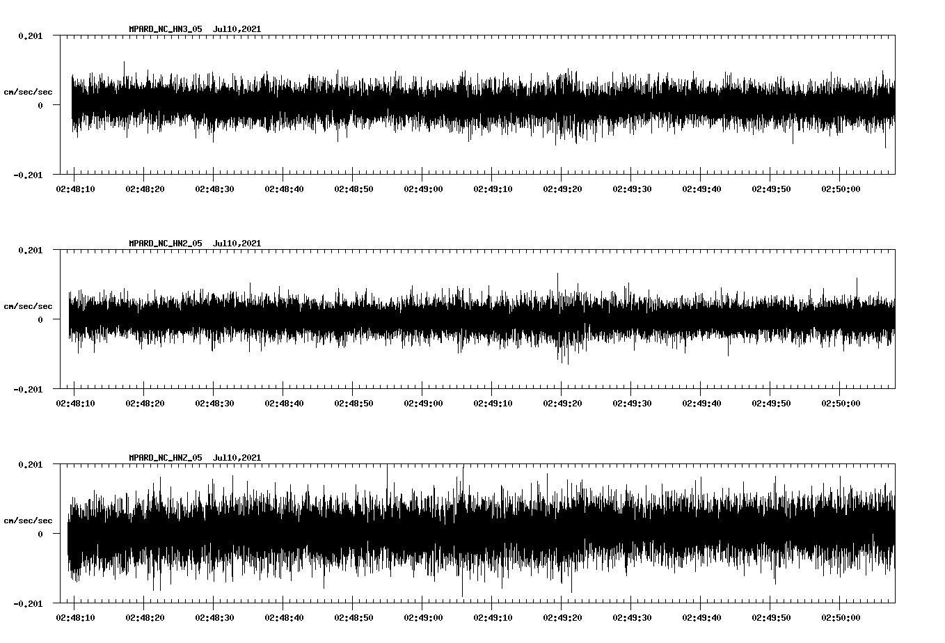 waveform image