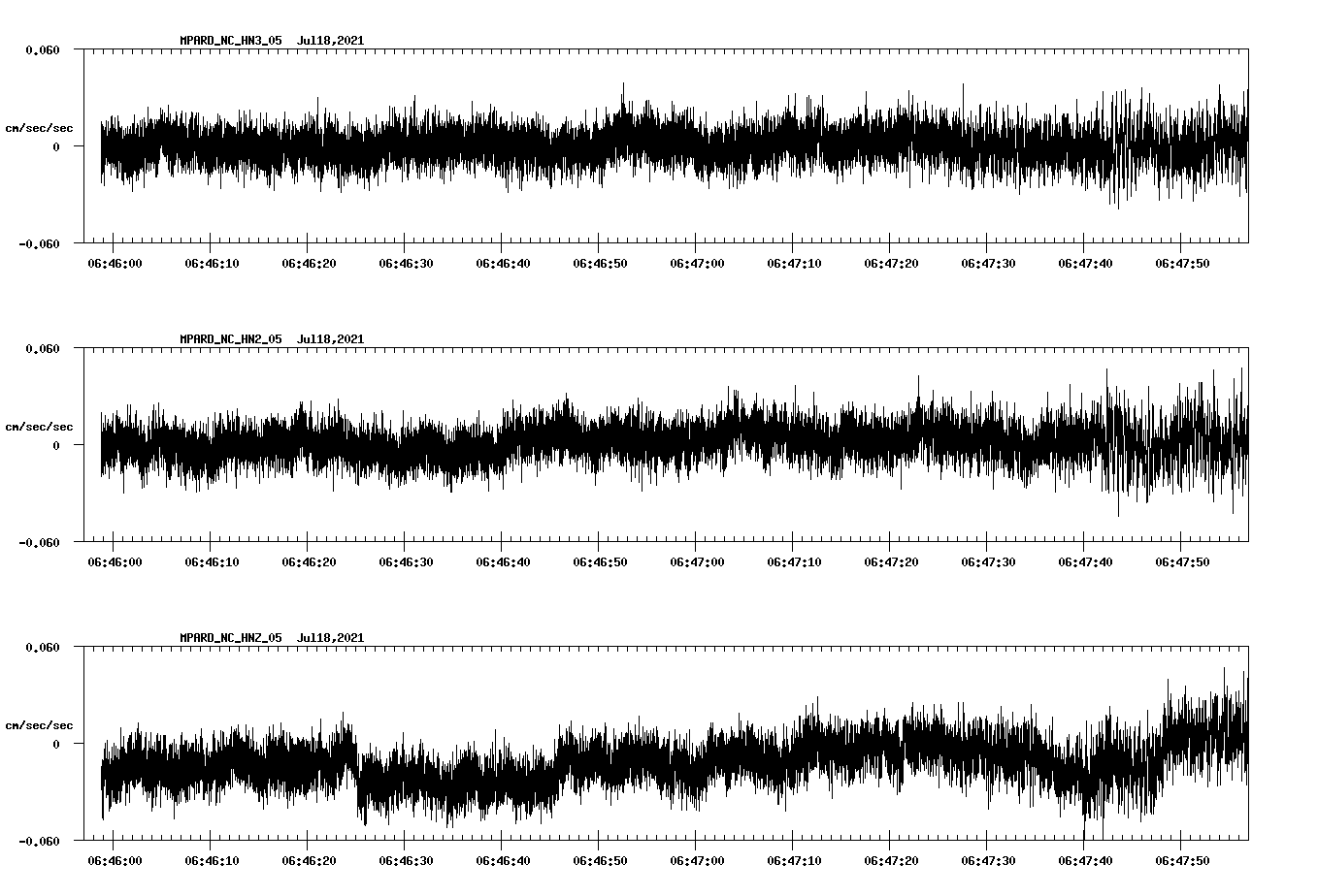 waveform image
