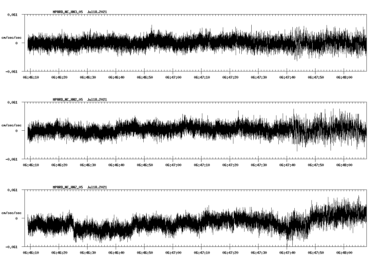 waveform image