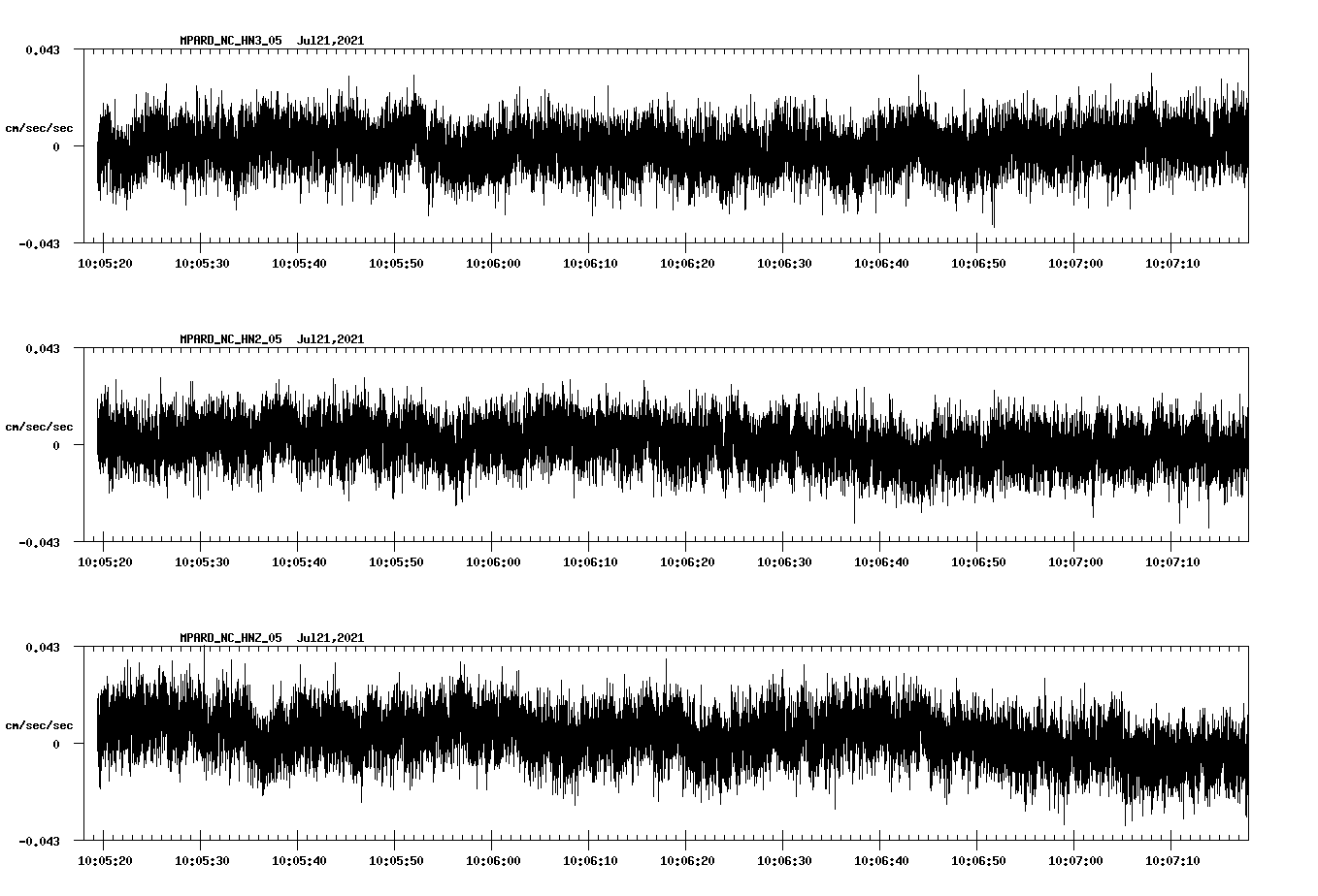 waveform image