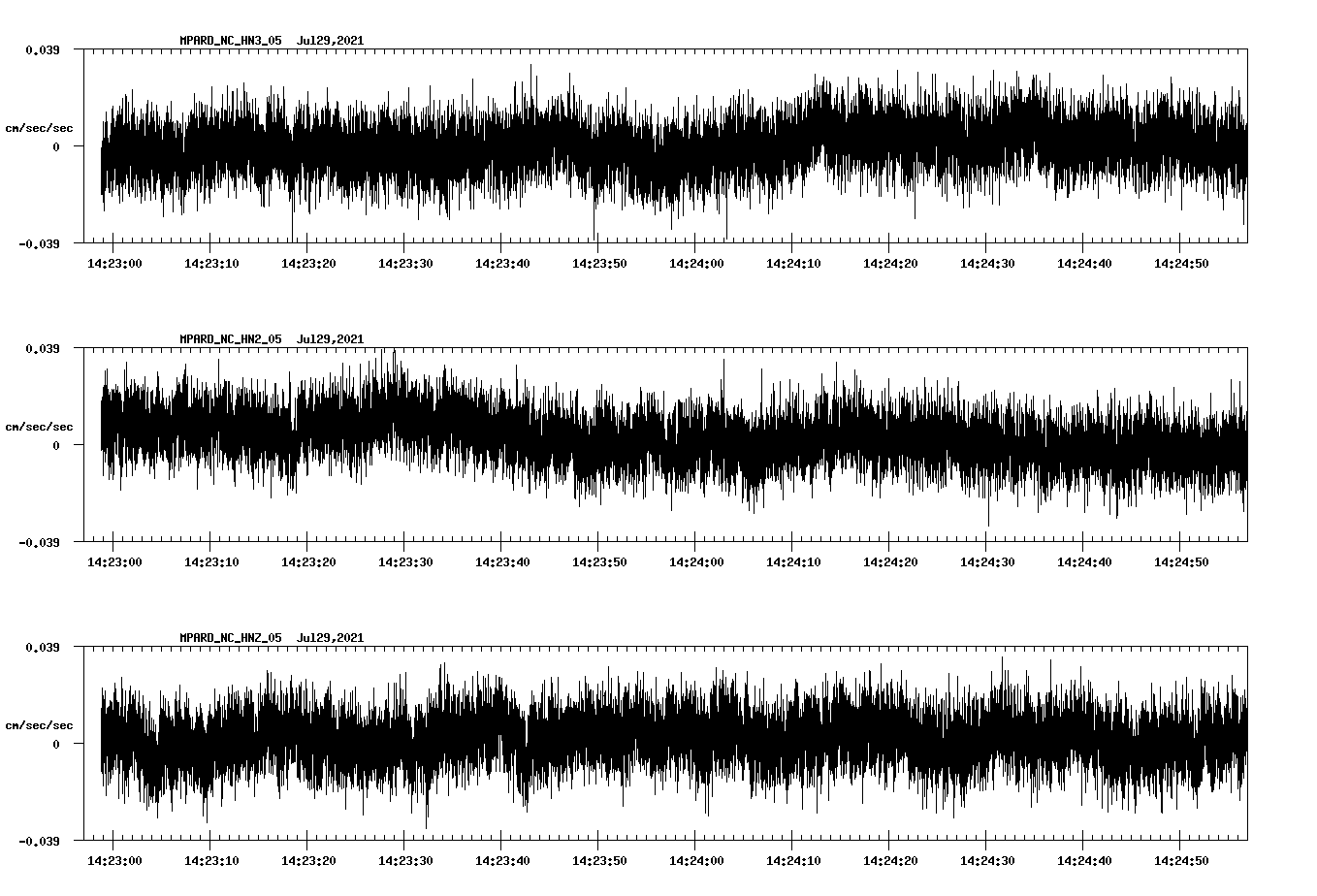 waveform image